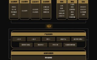 闪电联盟，重塑未来商业版图的无界力量