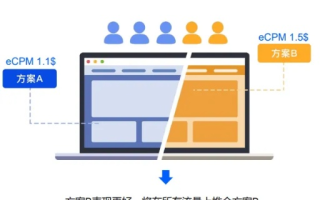 PopCash广告联盟，开启高效广告变现的新篇章