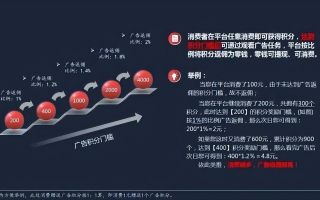 CPA234日付广告联盟，精准营销与高效转化的双赢策略