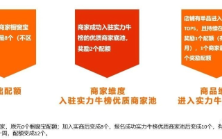 淘宝联盟橱窗推广，从零开始建立高效推广站点的全面指南