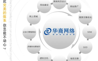 如何进行网络广告的整体设计与发布