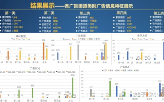 深度剖析广告联盟评测网，如何精准选择，提升广告投放效果