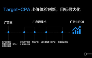 大众广告联盟，重塑数字营销生态，开启全民营销新时代