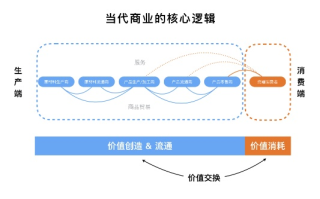 7C交换链，重塑数字时代的价值流通