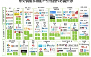 金网络联盟，重塑数字时代的商业版图
