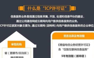 探索广告联盟运营，是否需要申请ICP证及经营性与非经营性运作的考量