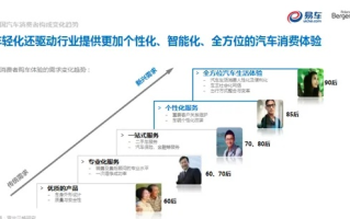 百宝车联盟，打造个性化出行新生态