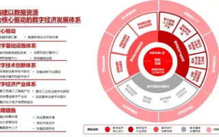 中金联盟，重塑金融生态，引领数字经济新未来