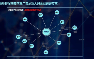 易飞广告联盟，打造高效广告投放，助力企业精准营销