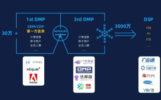 解锁CPV广告，高效精准营销的新篇章