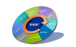 攀飞广告联盟，精准营销，助力企业高效拓展市场