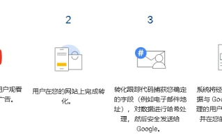 谷歌广告联盟广告单元大小调整，满足个性化网站需求的策略