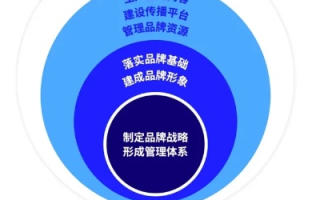 三角广告联盟，重塑数字营销生态，引领品牌新风尚