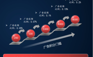 24日付广告联盟，重塑数字营销新生态