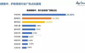 广告联盟排名，揭秘行业背后的真相与趋势