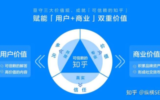 请问国内哪家广告联盟信誉好？深度剖析与推荐