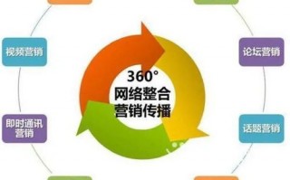 16CPV展示联盟，重塑数字营销新生态的革新力量