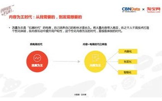 淘宝联盟里这是什么意思？揭秘淘宝联盟背后的商业模式与运营策略