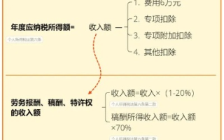 淘宝联盟扣税比例详解，了解你的收益与税务责任