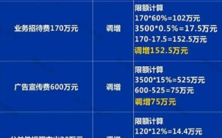 广告联盟，日付与金额阈值支付模式的盈利解析