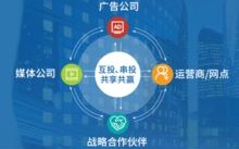 情人广告联盟，打造浪漫经济新生态