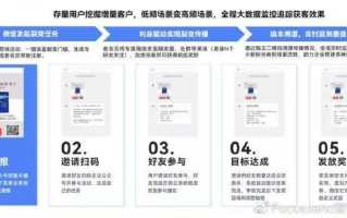 守信广告联盟，重塑信任，引领数字营销新风尚