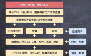 淘宝联盟引流60人方法，精准策略与实践指南