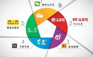 揭秘广告联盟排名，如何选择合适的广告平台提升收益