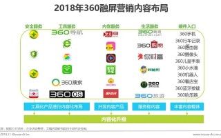 360广告联盟，精准营销，开启数字时代广告投放新篇章