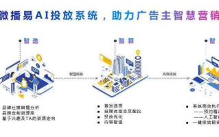 中易广告联盟，打造高效广告推广，引领数字营销新风尚
