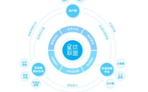 如何在广告联盟中实现盈利，策略与实践指南