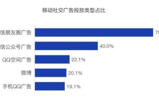 怎么做CPC广告联盟加分