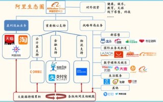 网络广告收费模式解析，千人印象成本与销售提成收费