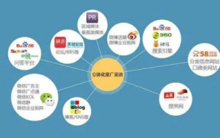 盈九广告联盟，打造高效广告投放，助力企业精准营销