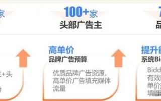 揭秘uni-AD广告联盟，打造高效广告变现的秘诀