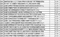 淘宝联盟最全年货大促，如何在QQ空间推广？