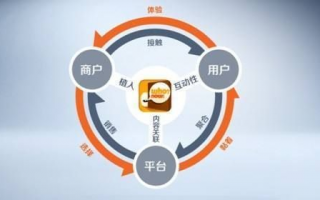 变现猪网盟，解锁互联网流量变现的新模式