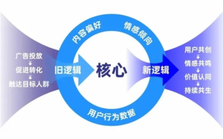 百错广告联盟，探索数字营销中的挑战与机遇