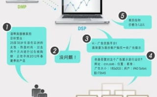探索ad8广告联盟，揭秘高效广告投放的奥秘