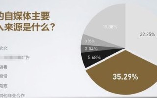 揭秘网赚广告联盟，如何在互联网浪潮中轻松赚取额外收入