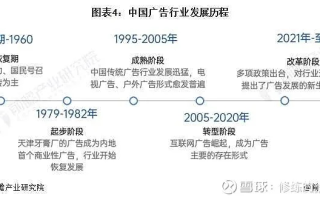 广告联盟的发展历程与信誉评估