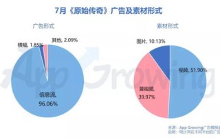 探索网络广告盈利，做网赚，网站投放广告项目的可信性分析