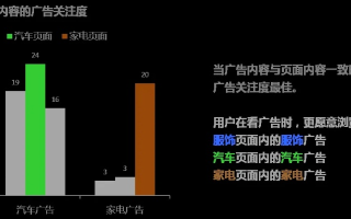 如何选择适合您网站的广告联盟进行广告投放