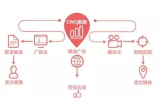 智行广告平台，重塑数字营销新生态