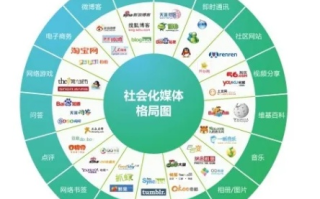 与传统媒体广告相比网络广告的特点