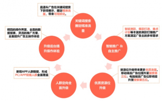 TrafficStars广告联盟，解锁高效流量变现的秘诀
