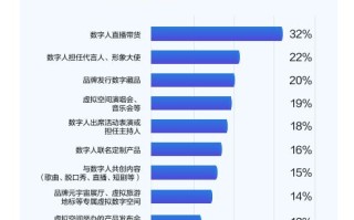 探索CPV广告，精准营销的新篇章与未来趋势