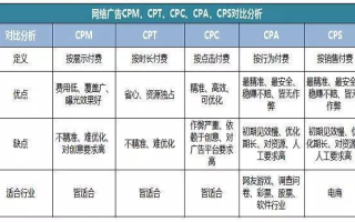 探索花间cps/cpa联盟，解锁数字营销新纪元