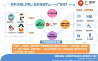 大白广告联盟，重塑数字营销新生态