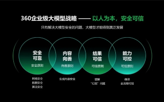 360广告联盟，重塑数字营销新生态的领航者